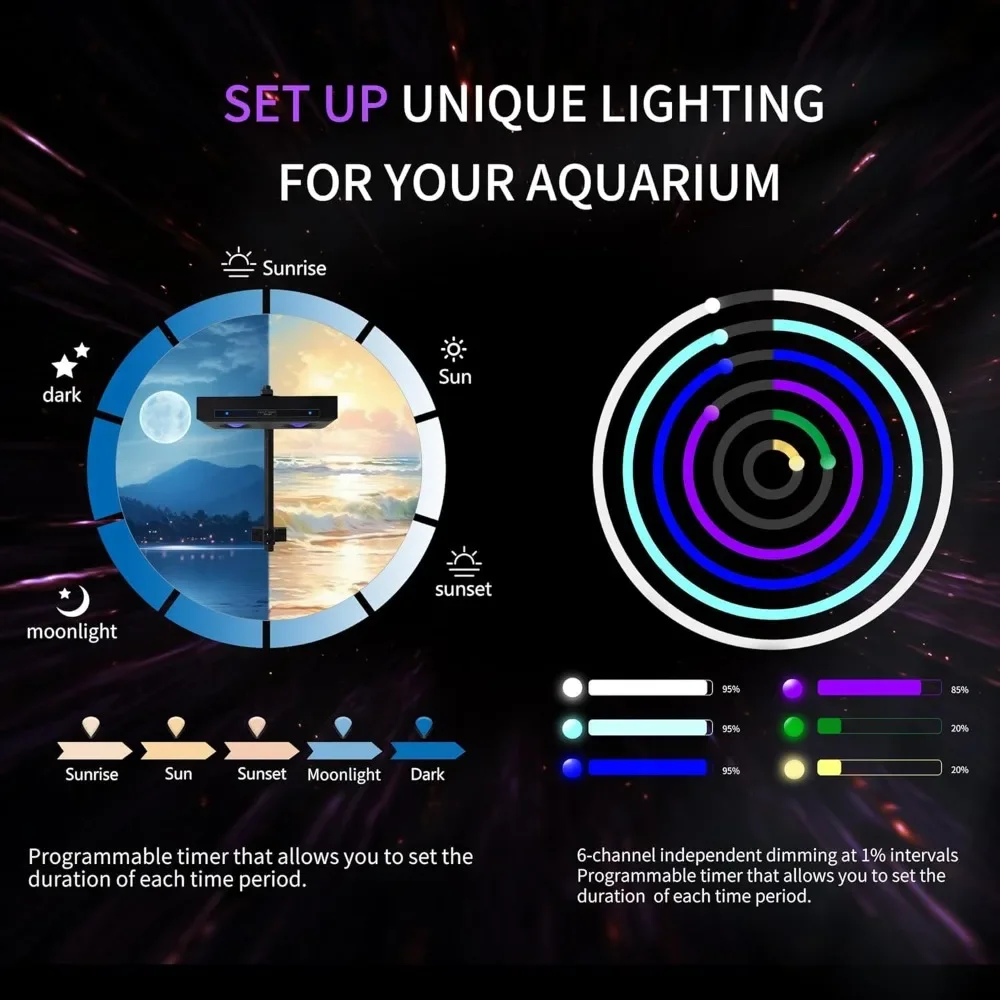 High Power DIY Spectrum 90W G5 - Reef Lighting 评论和价格