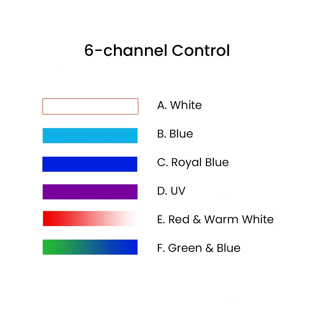K7 140W Full Spectrum WiFi Ful - Aquarium Marine Lights 评论和价格
