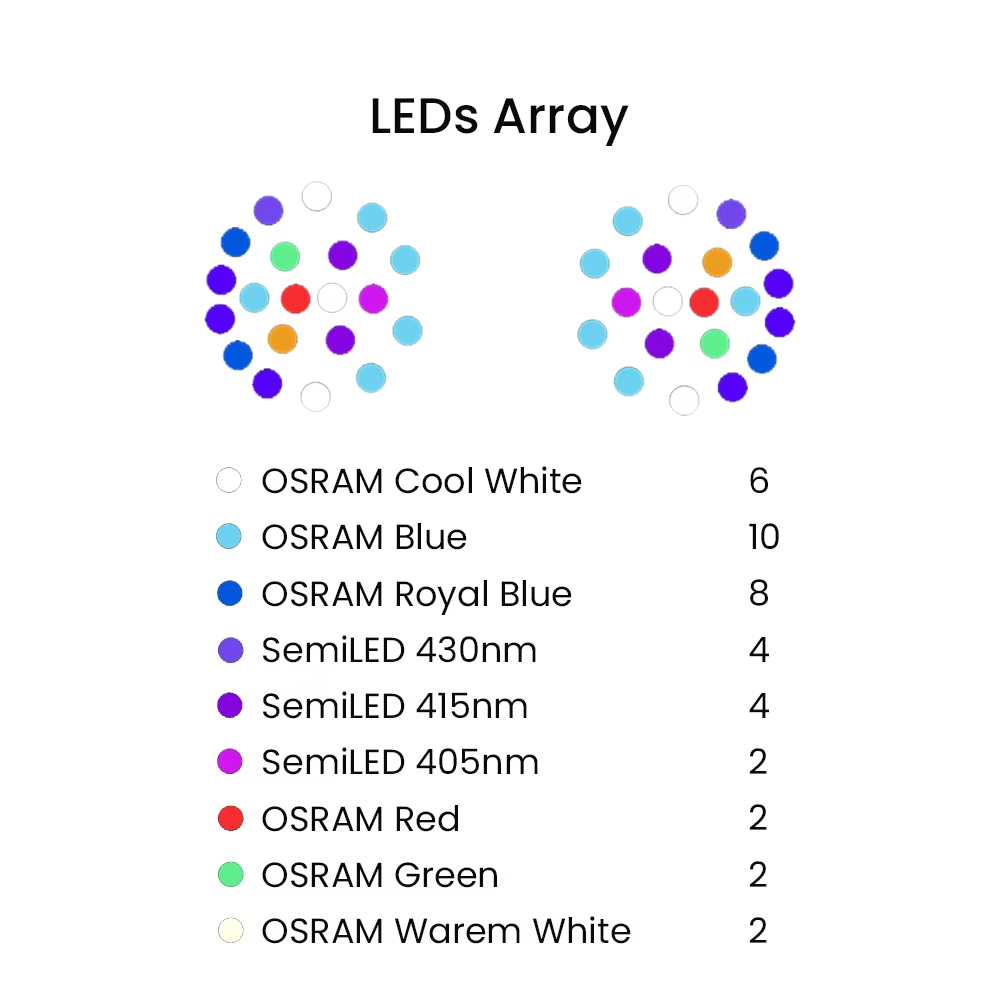 K7 140W Full Spectrum WiFi Ful - Aquarium Marine Lights 评论和价格
