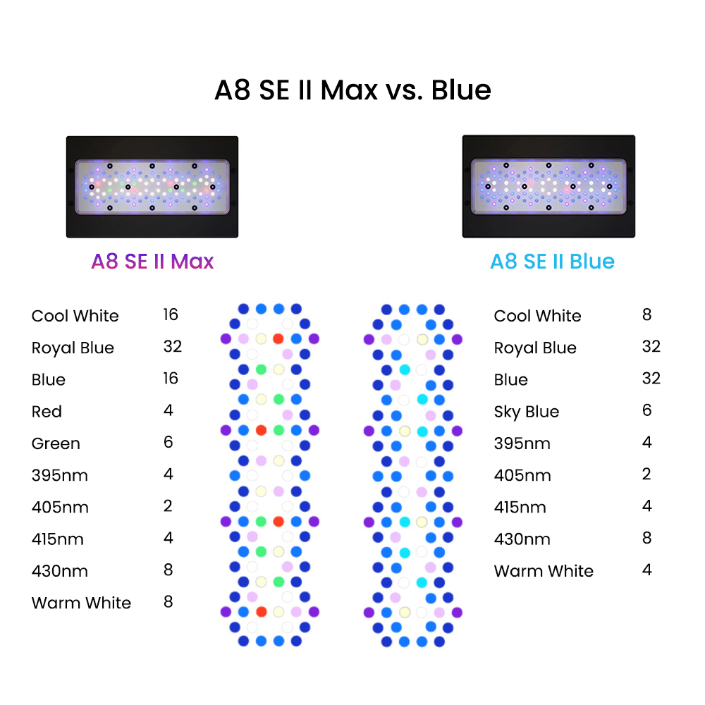 A8SE II Max And Blue 240W Full - Aquarium Marine Lights 评论和价格