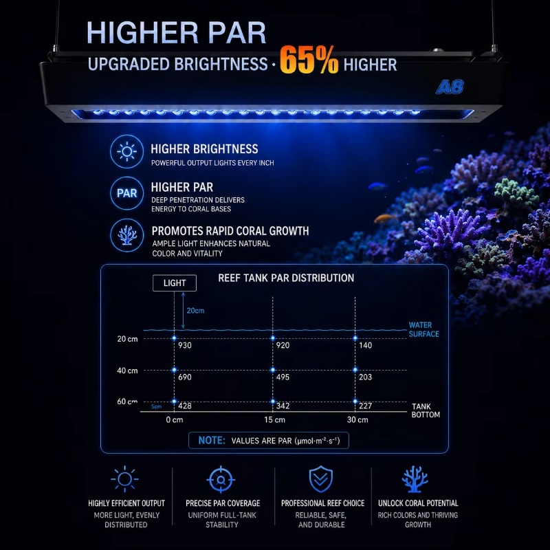 AIPAI A8 III Series A8SE/A8 Pr - Aquarium Marine Lights 评论和价格