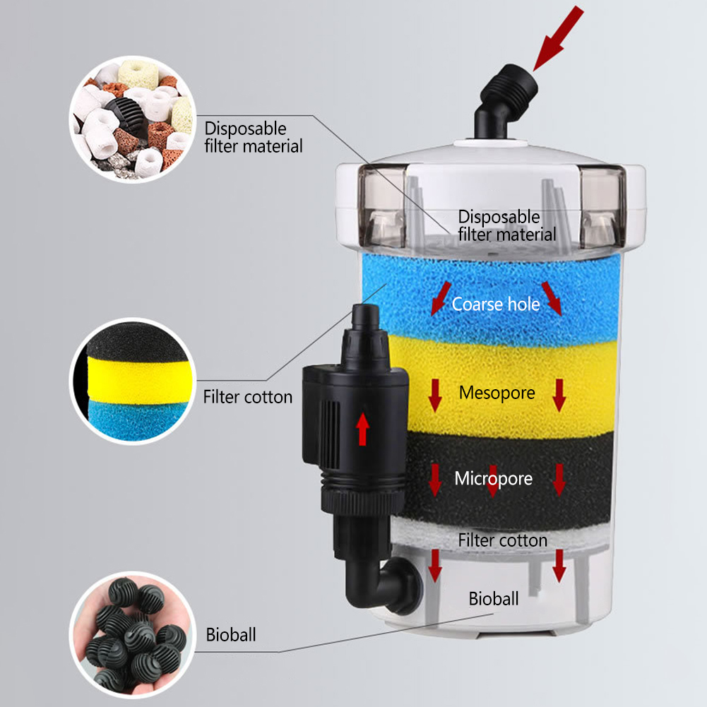 Aquarium Filter Bucket Fish Ta - Reef Tank Filter 评论和价格